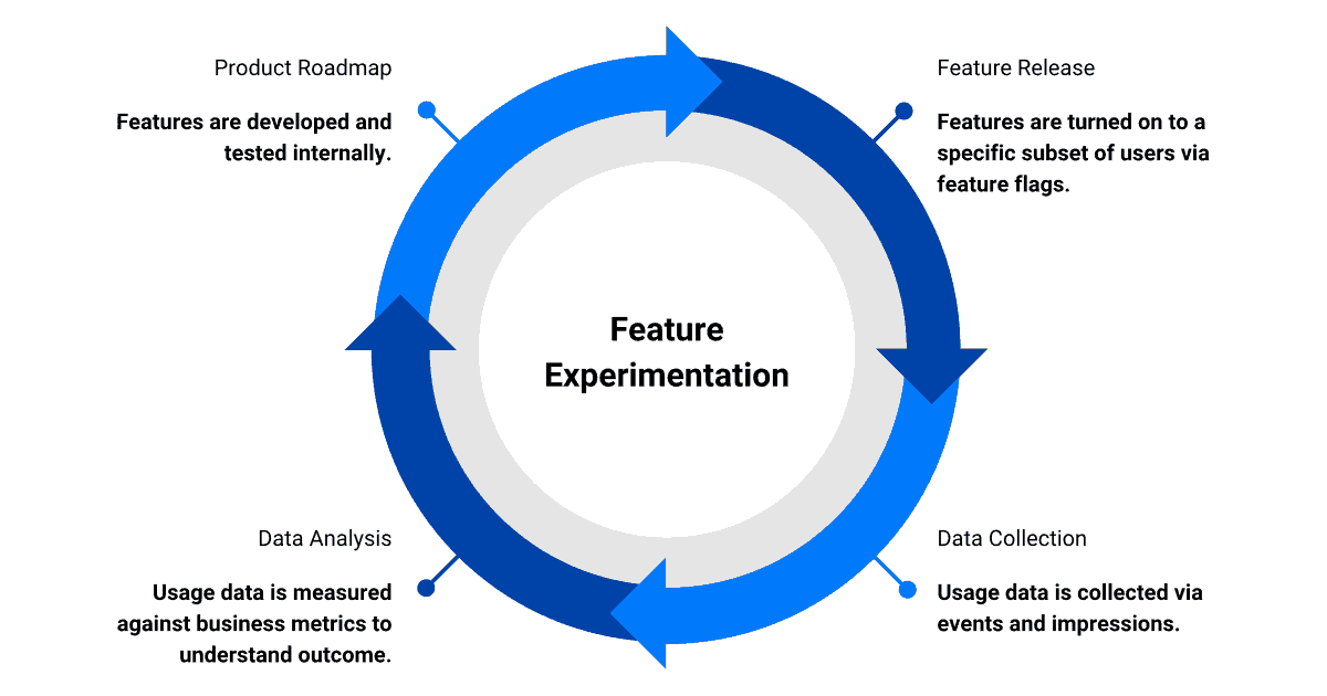 how-split-enables-experimentation-og