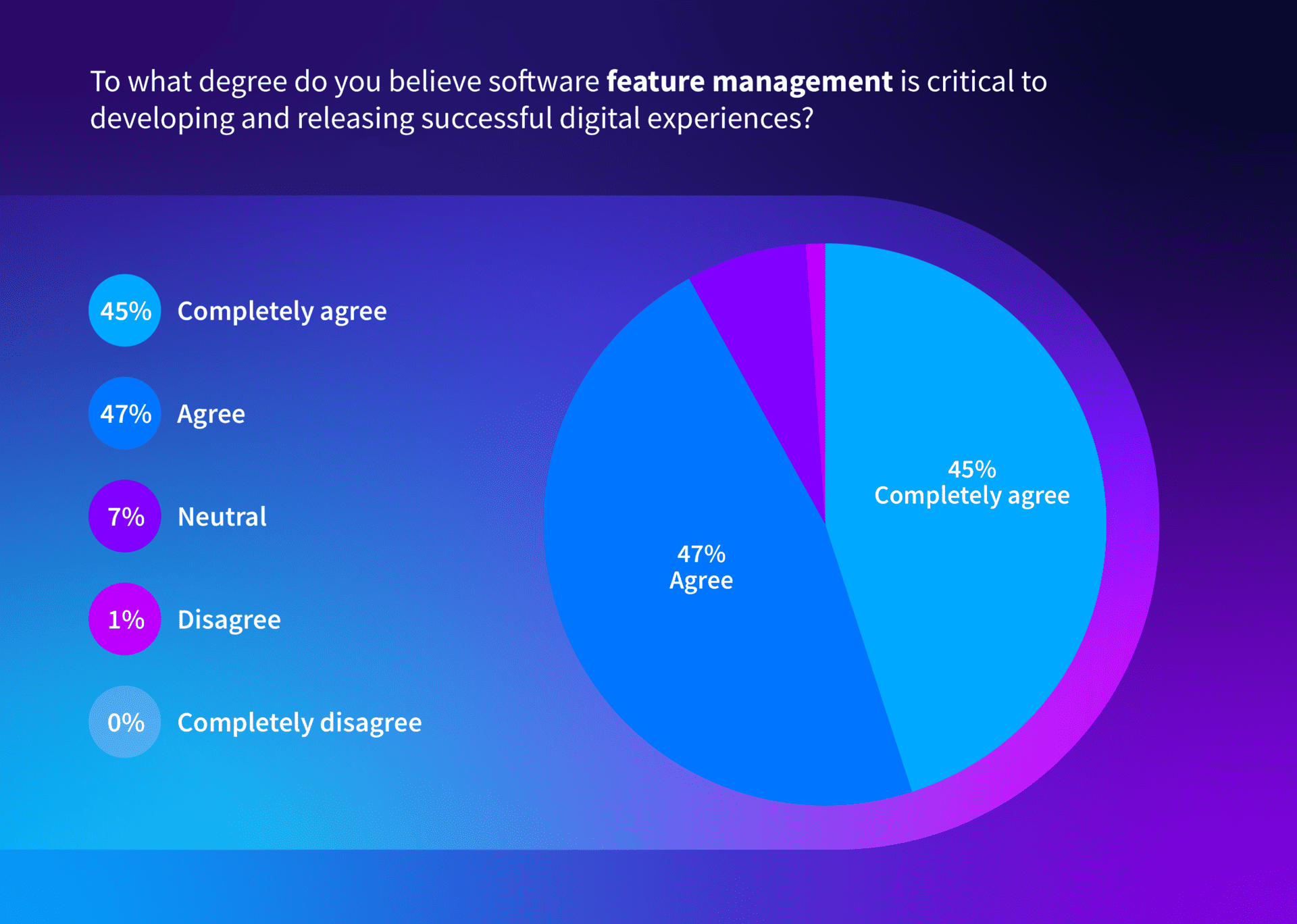 Split - New Research: The Feature Management Impact Report - 1