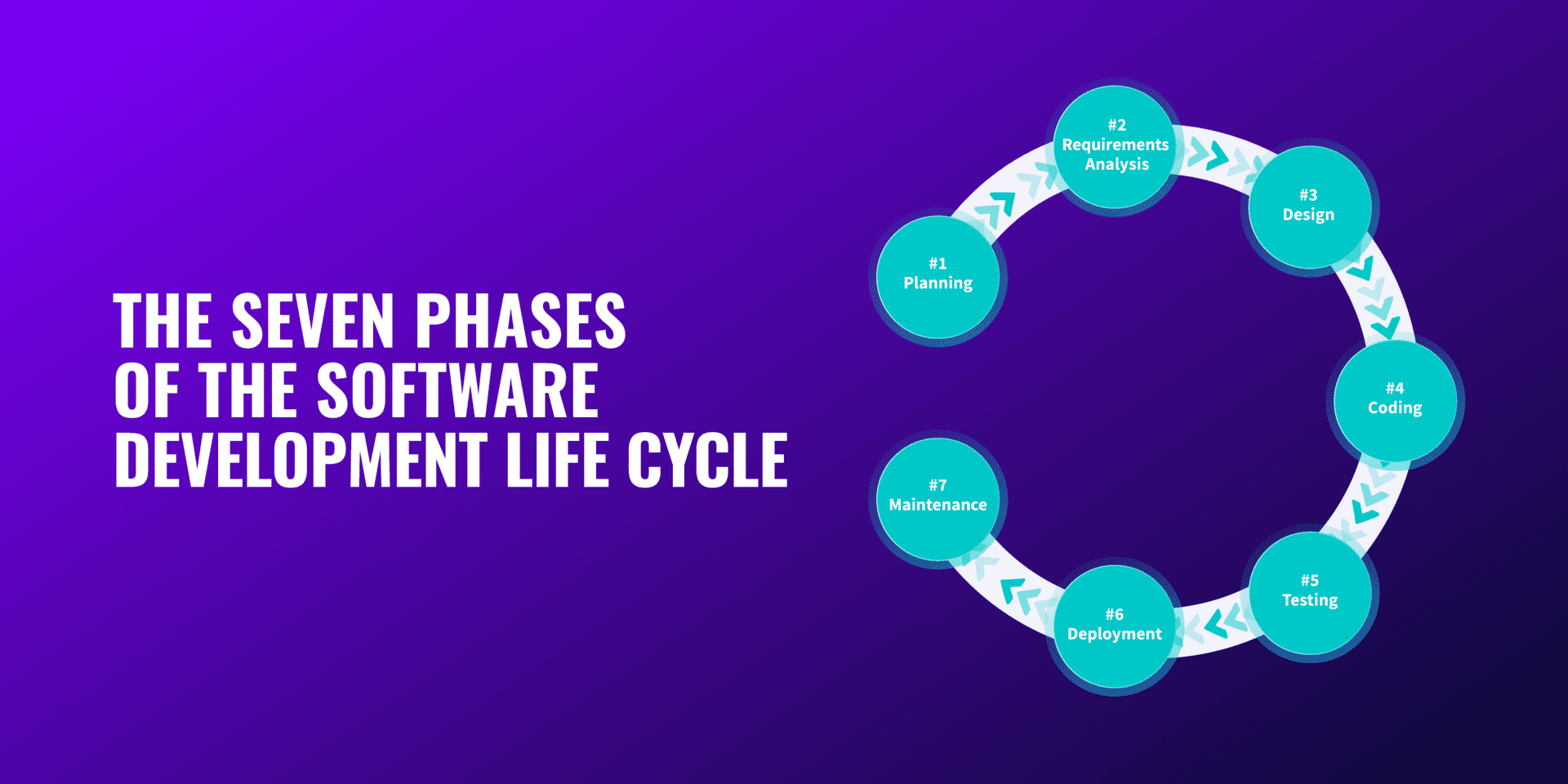 Split - Blog-2160x1080-Seven Phases of the Software Development Life Cycle