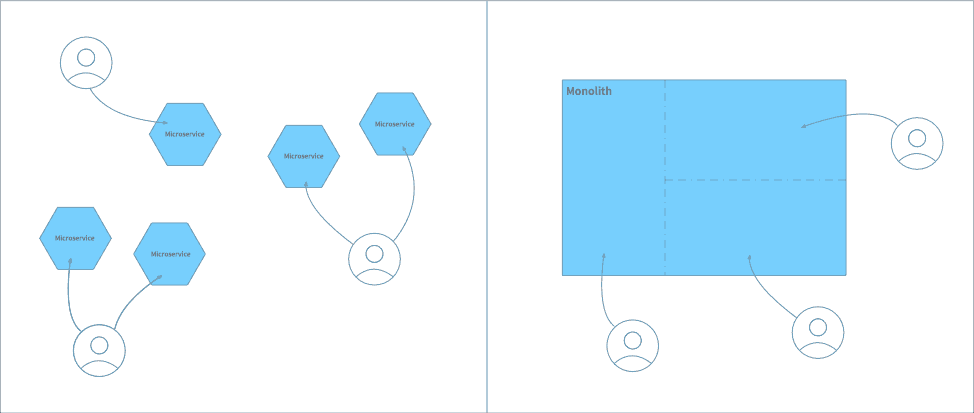 Split - Continuous Delivery in the Wild: 4 Successful Practices - 1