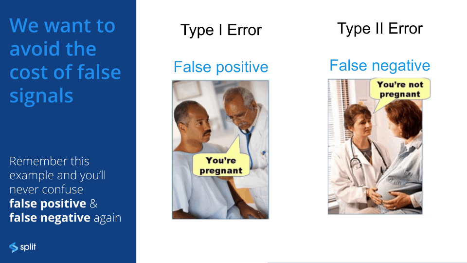 We want to avoid the cost of false signals.  Type I Error is False Positive. (picture of doctor telling man he is pregnant) Type II Error is False Negative. (picture of doctor telling visibly pregnant woman she is not pregnant).