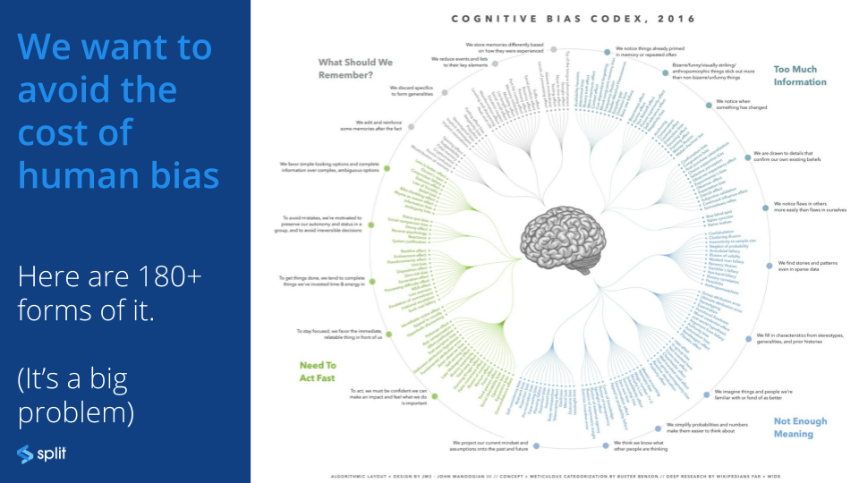 We want to avoid the cost of human bias. Image of Cognitive Bias Codex, 2016.