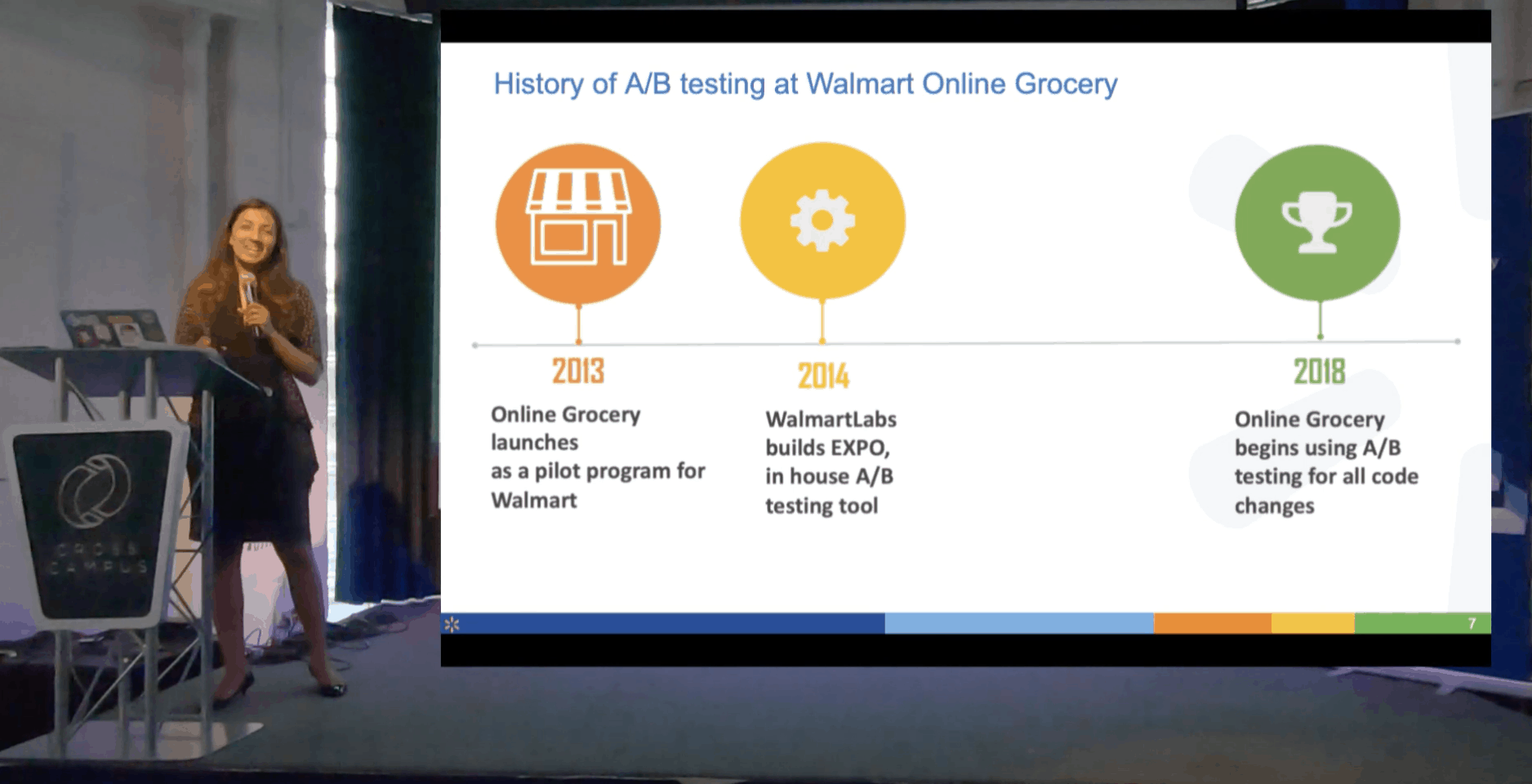 Split - Know Your Why: Experimentation and Progressive Delivery at Walmart Grocery - 2