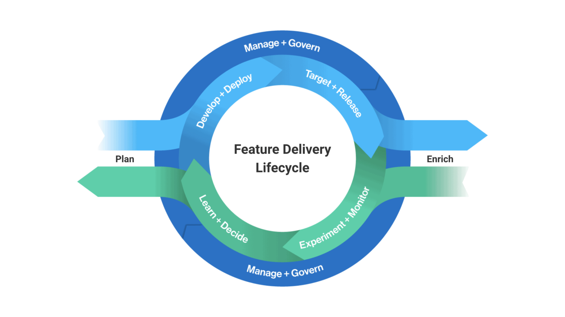 Split - Feature Delivery Unlocks Speed, Safety, and Business Impact - 1