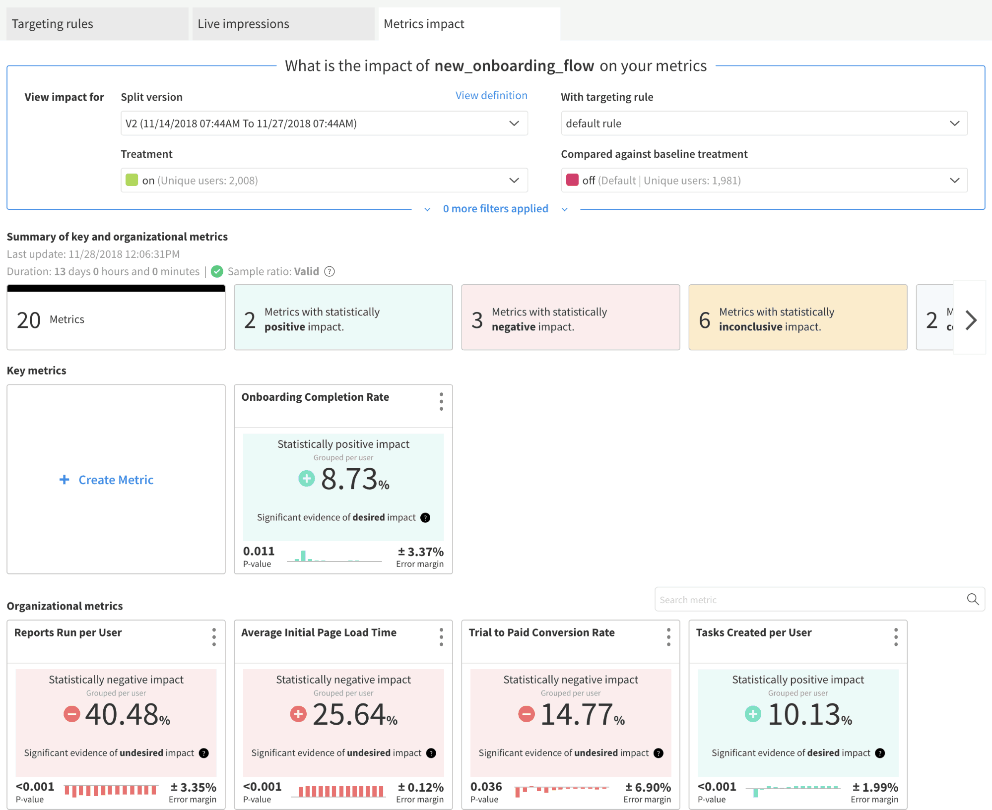 Screenshot of the Metrics Impact page within Split's web console.